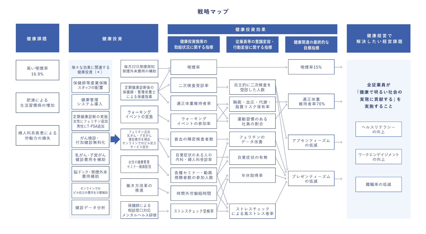 サツドラ戦略マップ