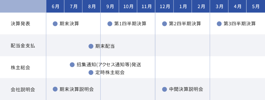 IRカレンダー｜IR情報｜サツドラホールディングス株式会社｜SATUDORA